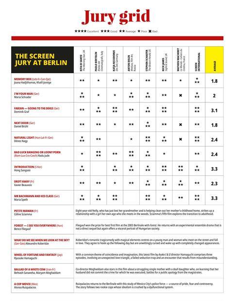 Day 3_SI_Berlin Dailes 2021_Jury Grid (1)