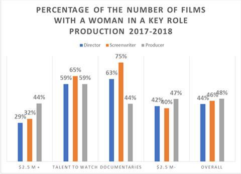 Gender parity Chart 1