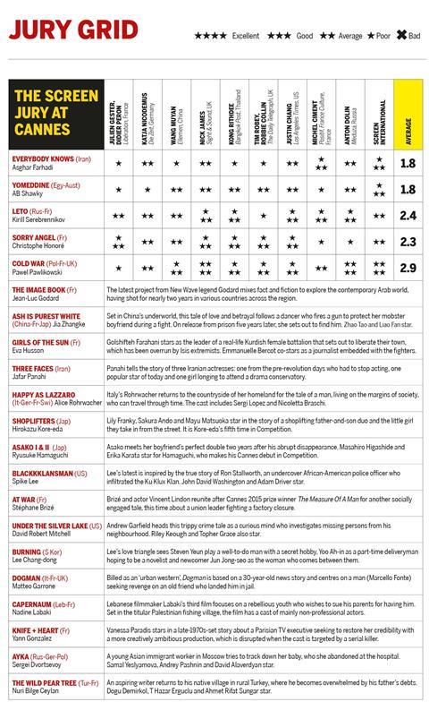 jury grid day 5