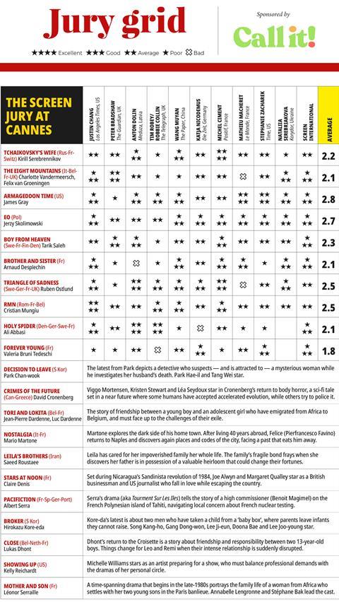 Day 8_Cannes 2022_Jury Grid_G