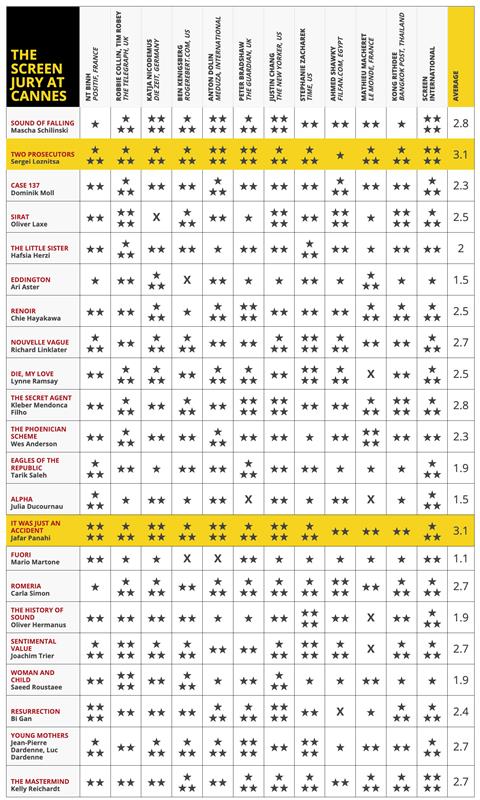 Jury grid May 24