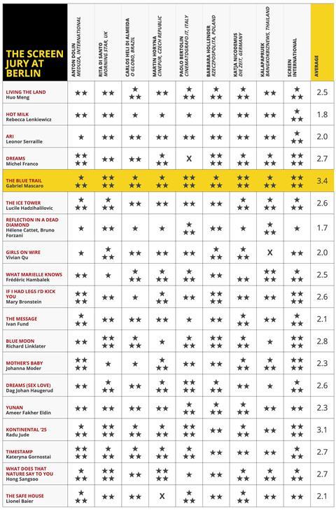 Jury grid berlin feb 24