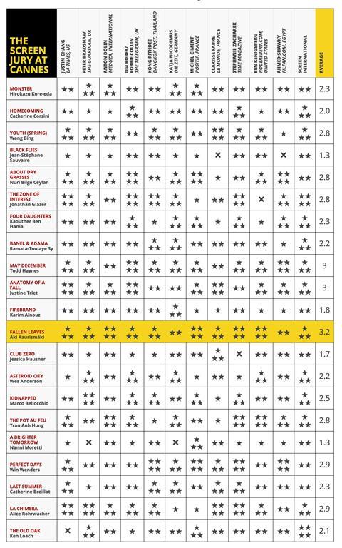 Jury grid 27 May