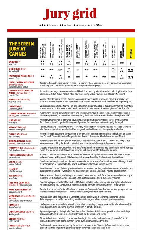 Cannes 2021_Jury Grid_Online (002)