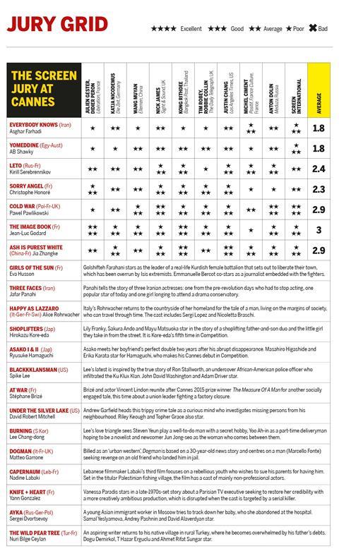 jury grid day 6