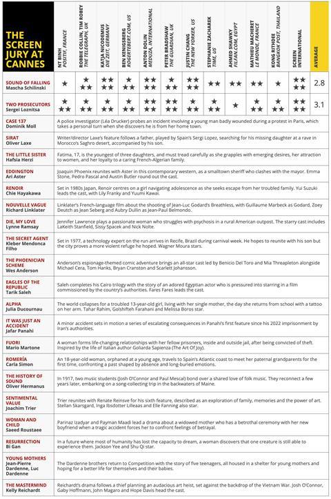 Cannes Jury grid 1