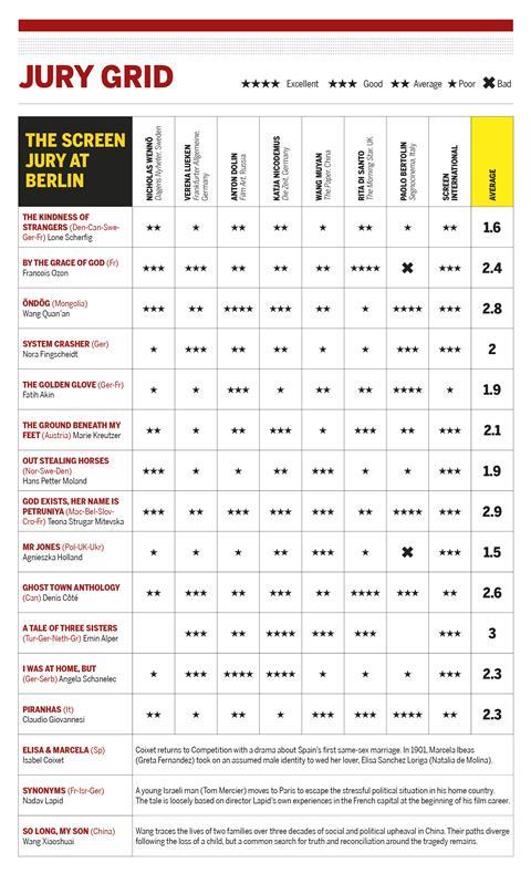 Jury Grid Day 7