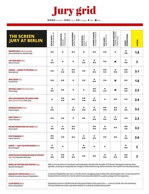 Day 4_SI_Berlin Dailes 2021_Jury Grid (1)