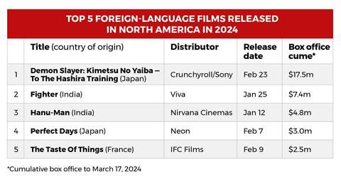 Top 5 Foreign-Language Films Released  in North America