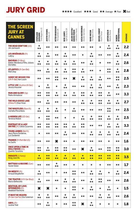 Jury Grid final