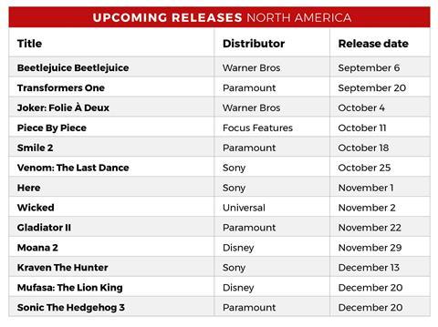 North America_Upcoming releases