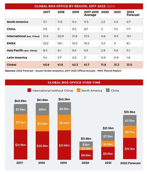 Gower Street charts_new