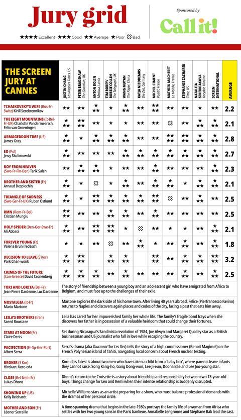 Day 9_Cannes 2022_Jury Grid_G