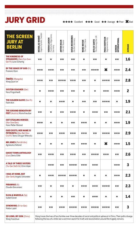 Jury Grid thursday 