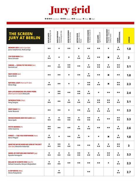 Day 5_SI_Berlin Dailes 2021_Jury Grid (1)