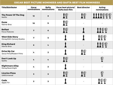 Universal Favourite, Longlists