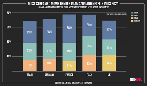 The Film Agency graph