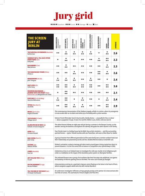 Berlin jury grid_online