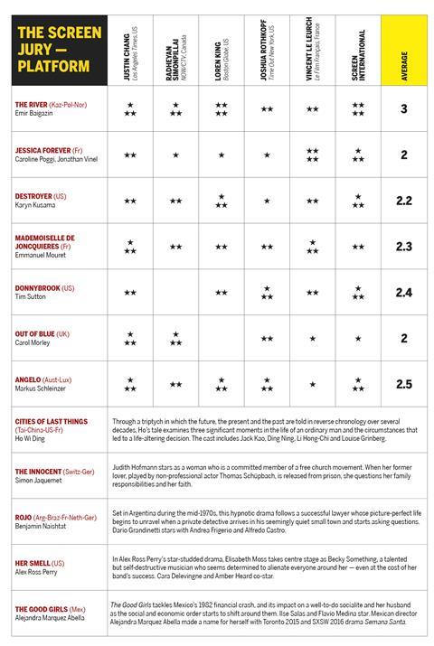 Day 4 jury grid