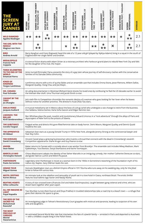 Jury Grid day 1