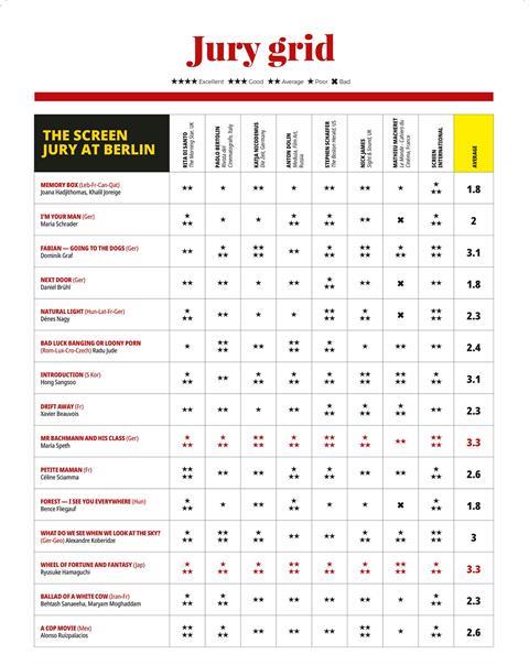 Sony Loony - Wheel Of Fortune And Fantasy', 'Mr Bachmann And His Class' top final Screen  Berlin jury grid | News | Screen