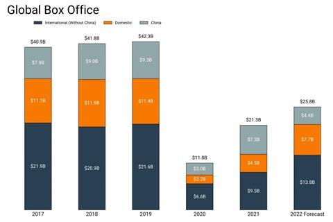 Global Box Office 2023