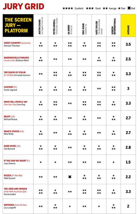 Si tiff jury grid 2017