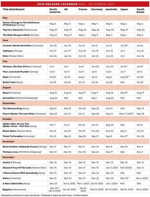 2022 release calendar