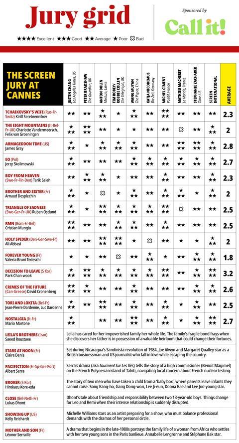 Online jury grid day 10