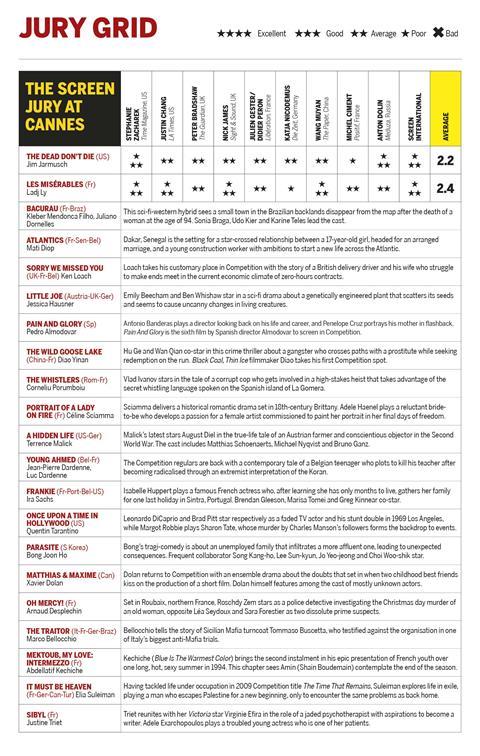 Jury Grid_Day_3_2