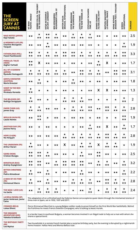 Jury grid 2026 may 21