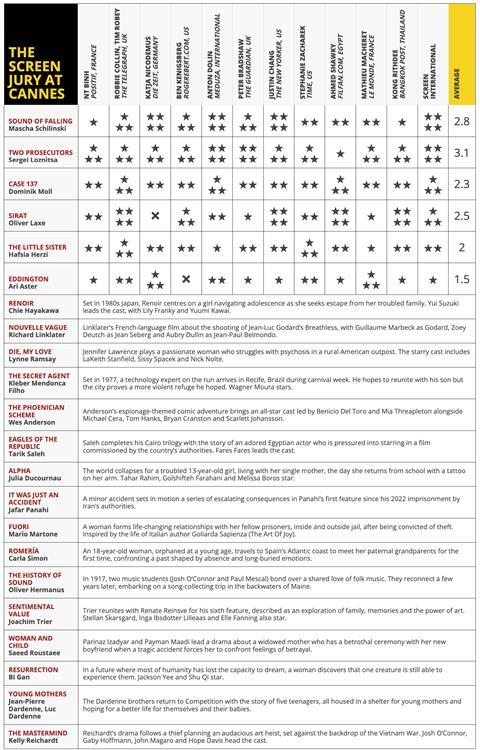 Grid may 17