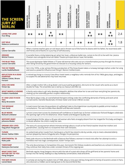 Berlin Jury grid 1