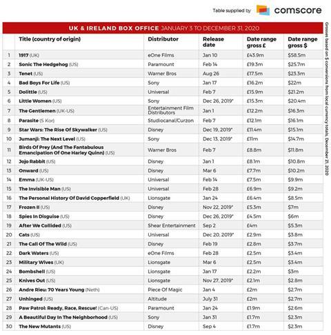 Top 30 UK and Ireland_800px_v2