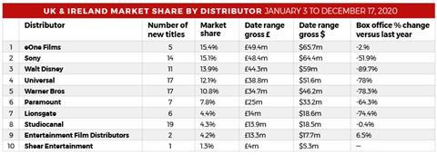 Market Share UK and Ireland_800px