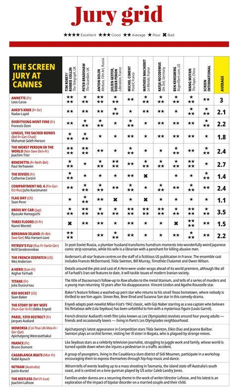 Cannes 2021 Jury Grid_Online 6