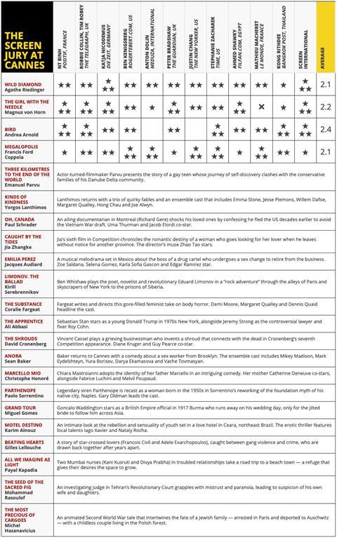 Cannes jury grid May 17