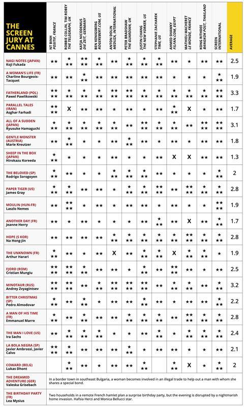 Cannes jury grid may 22 2026
