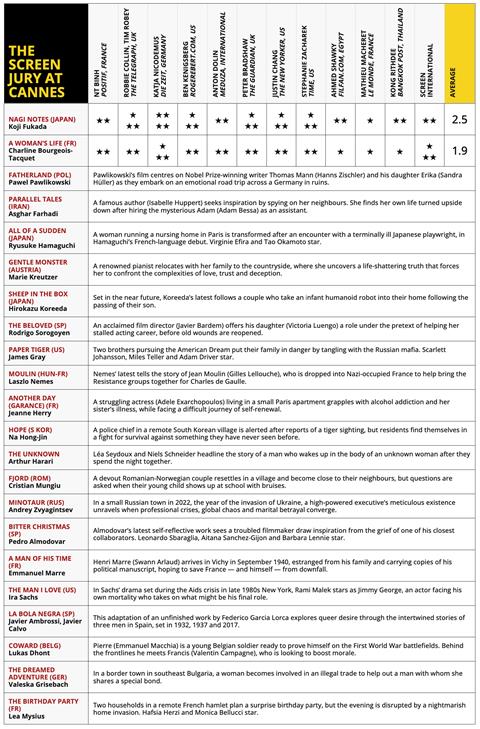 Cannes jury grid 1 2026