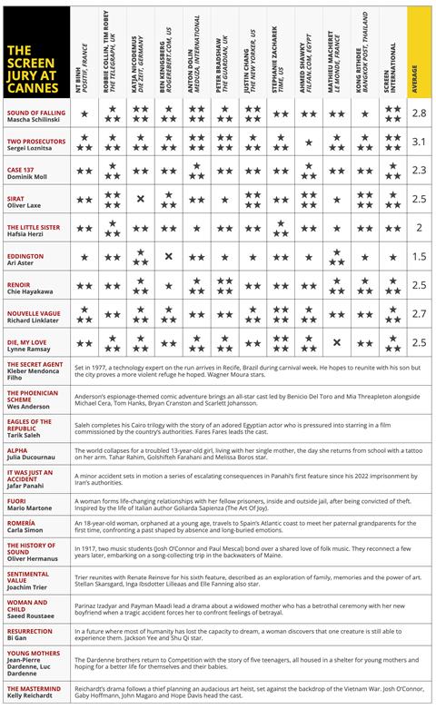 Grid May 18