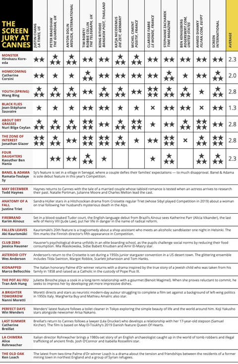 Cannes jury grid May 20 updated