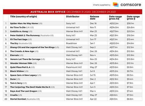 Total 56+ imagen australian box office