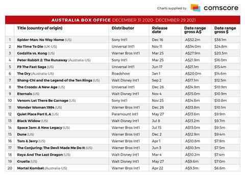 Australia chart