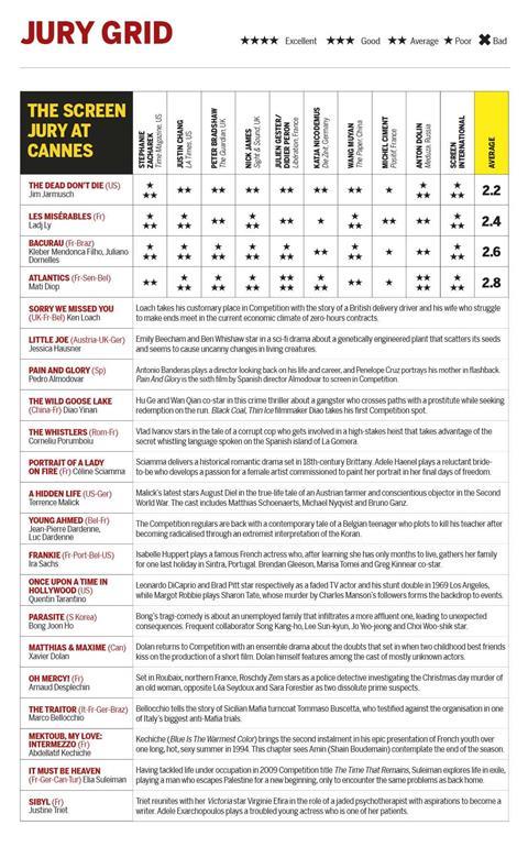 Jury Grid DAy 4