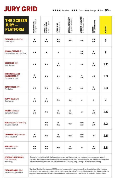 SI Toronto Jury Grid 12th Sept 2nd