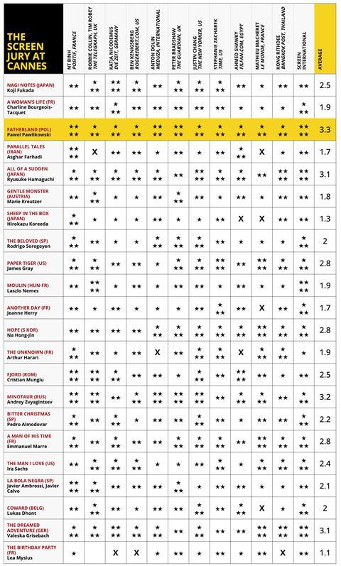 Final cannes jury grid 2026