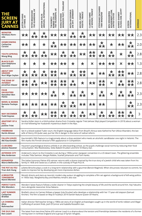 Cannes jury grid may 21 updated