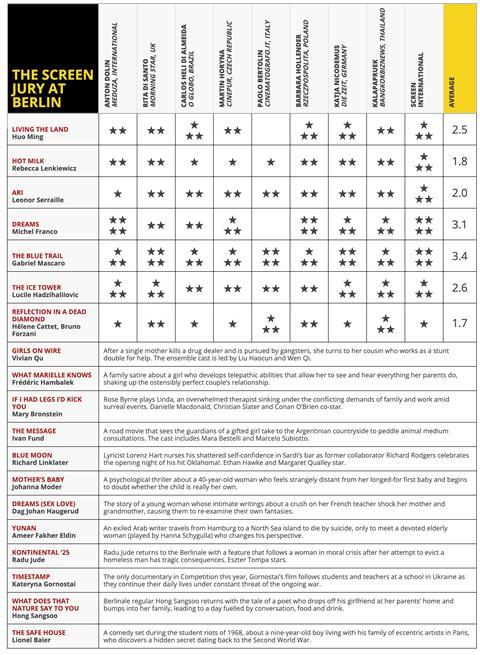 J grid 2 update