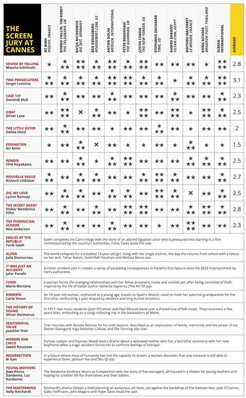 Jury grid May 19